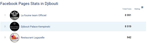 djibouti sur Facebook