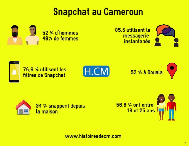 chiffres-snapchat-cameroun