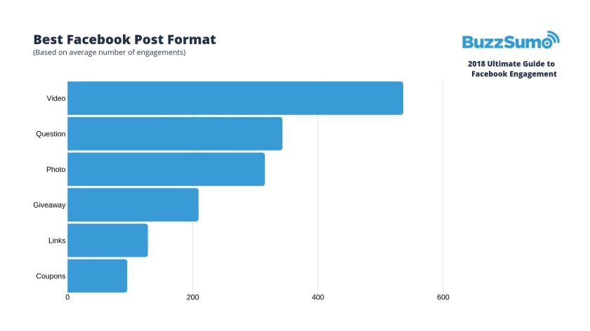facebook-engagement-stats-2018-1