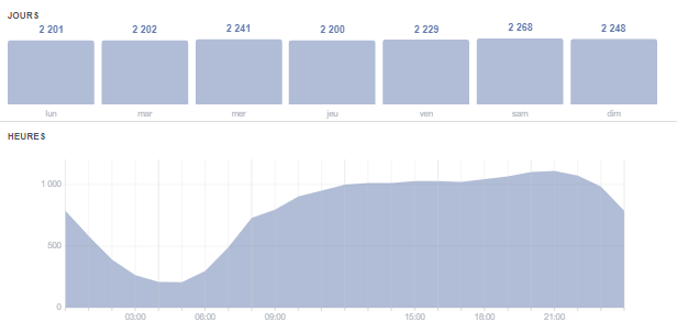 facebook-engagement-stats-2019