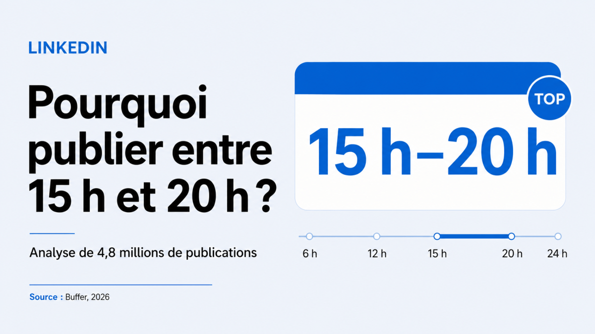 LinkedIn : entre 15 h et 20 h, la nouvelle fenêtre stratégique pour&nbsp;publier
